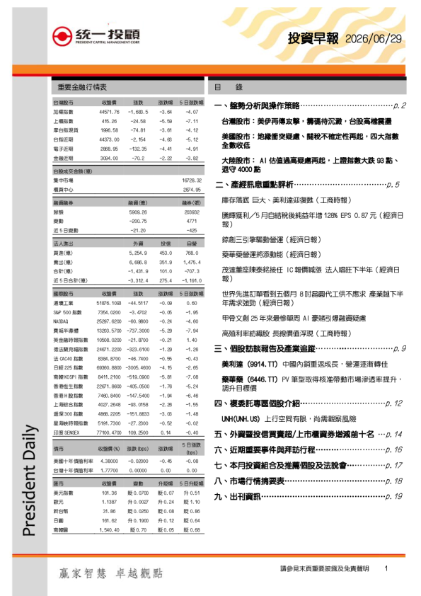 投资早报