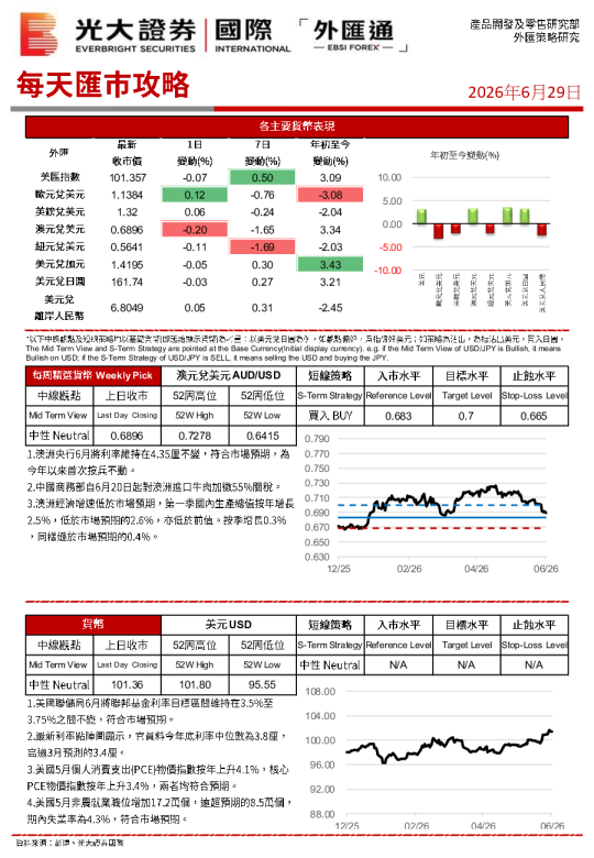 每天汇市攻略