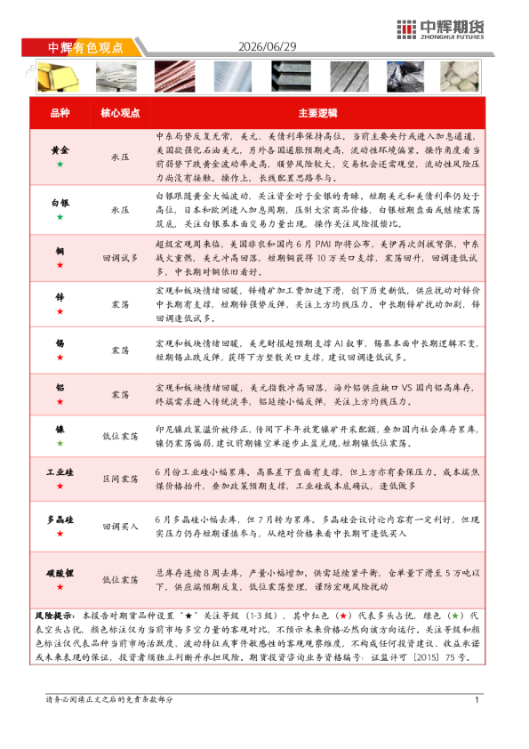 中辉有色观点