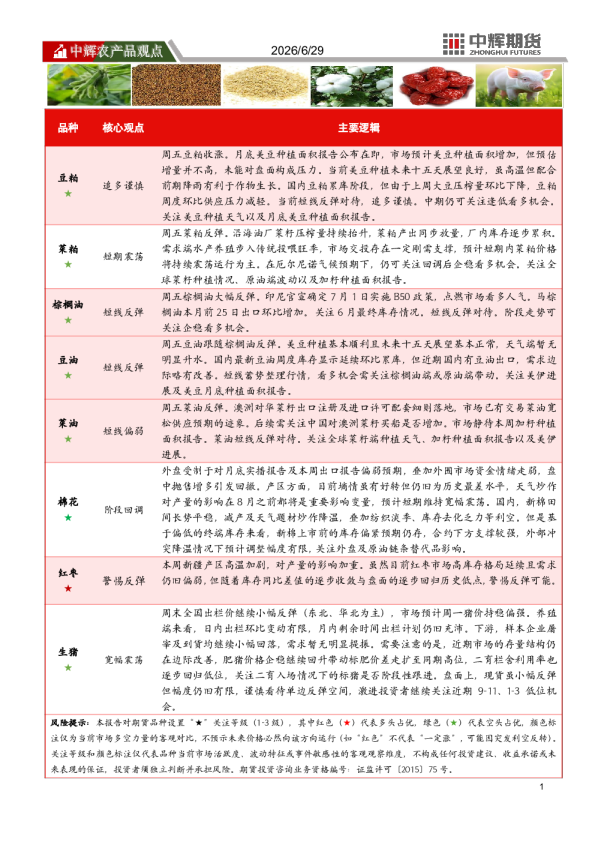 中辉农产品观点