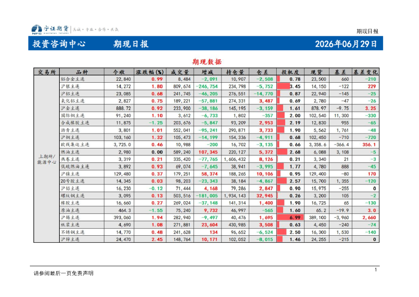 期现日报