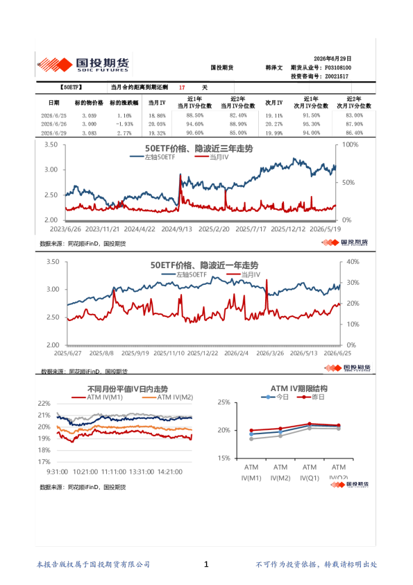 金融期权波动率日报
