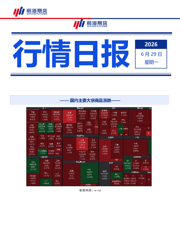 行情日报：国内主要大宗商品涨跌
