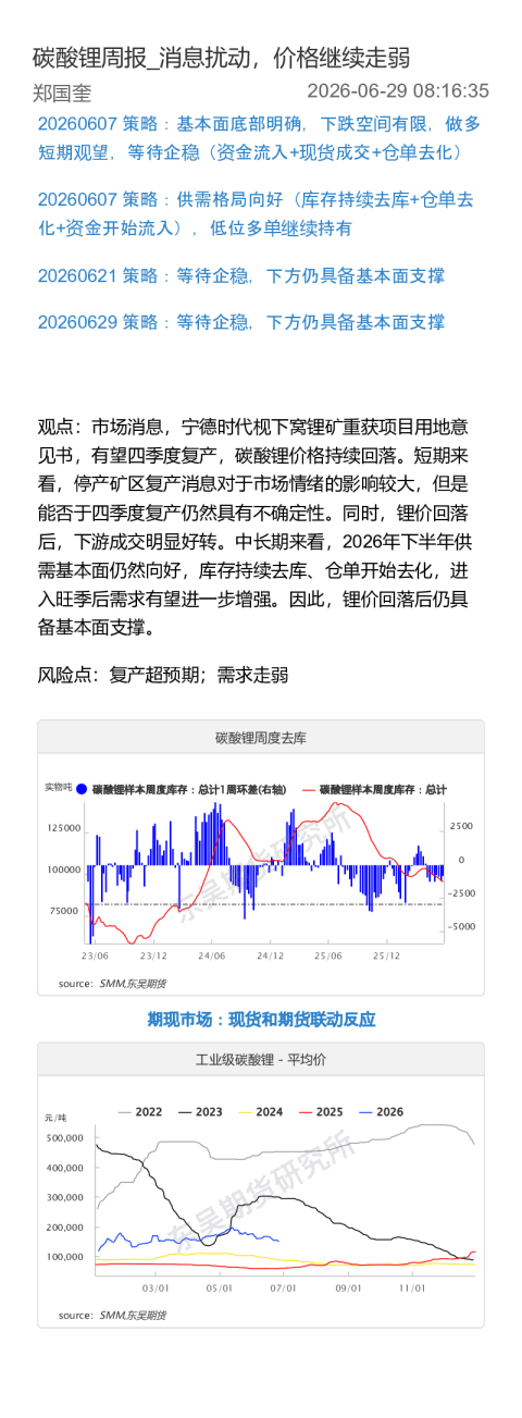 碳酸锂周报：消息扰动，价格继续走弱