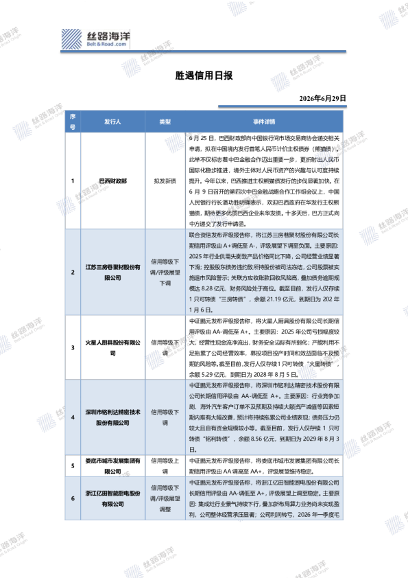 胜遇信用日报