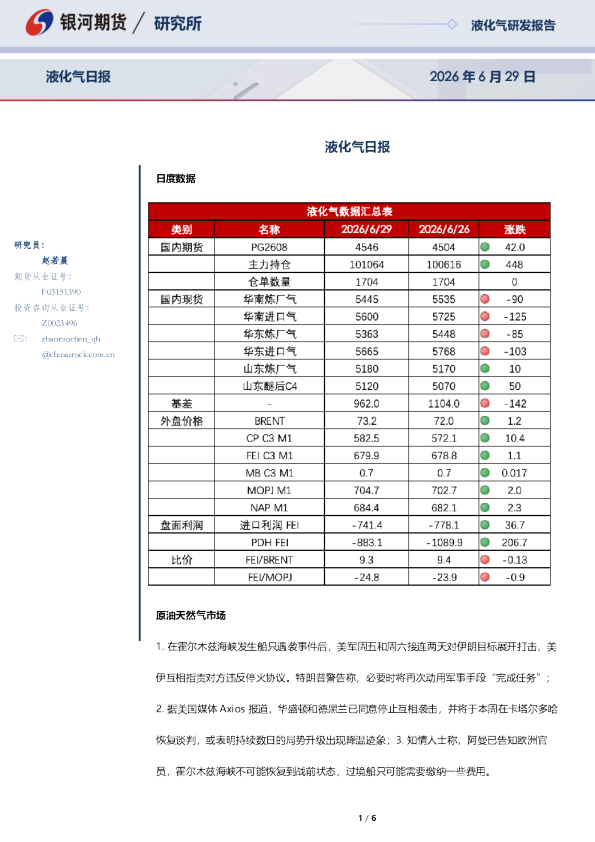液化气日报