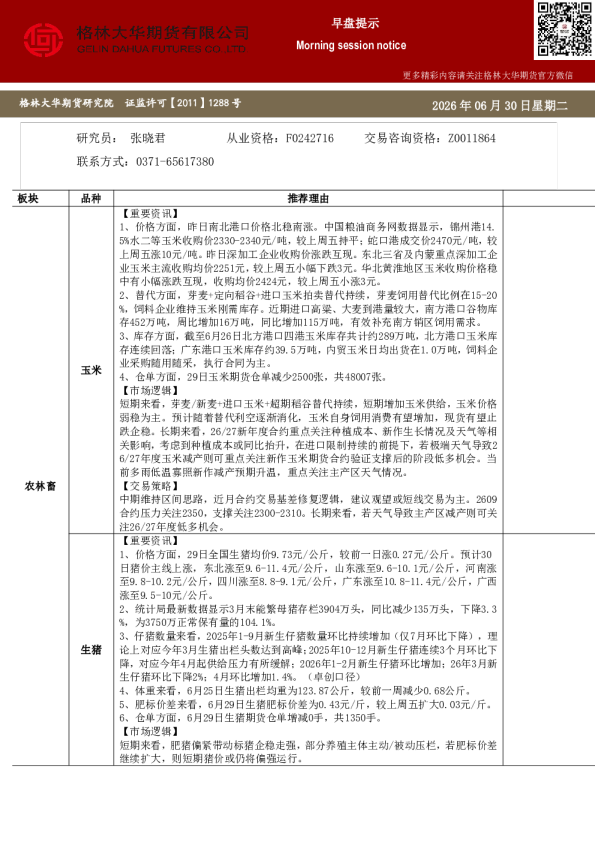 早盘提示