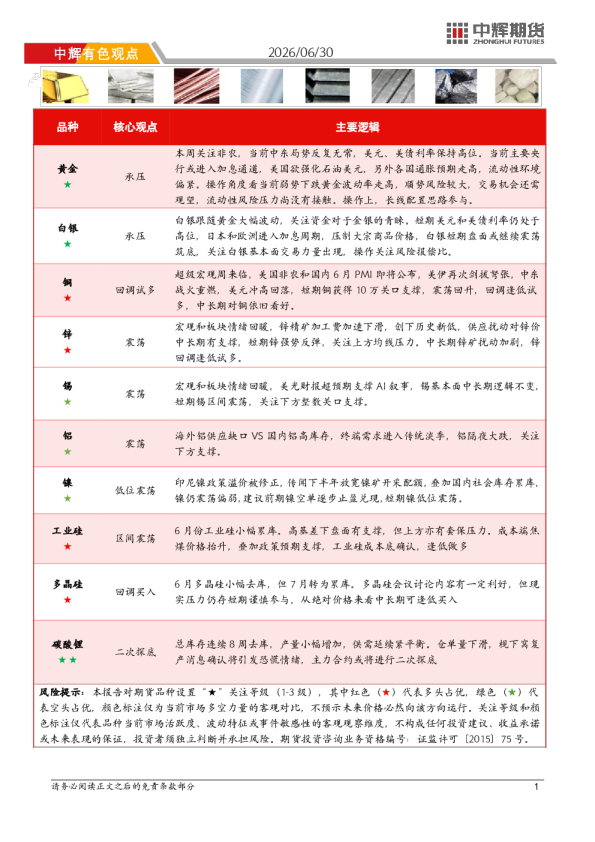 中辉有色观点