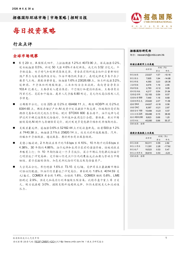 招银国际每日投资策略