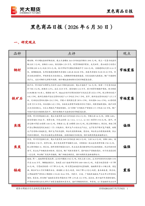 黑色商品日报