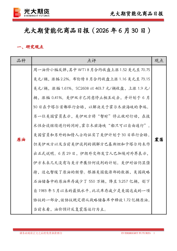 能化商品日报