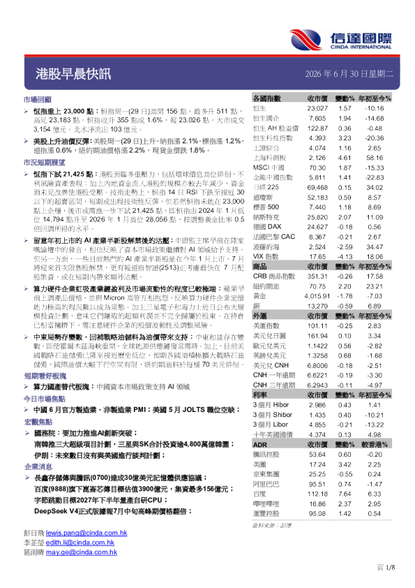 港股早晨快讯