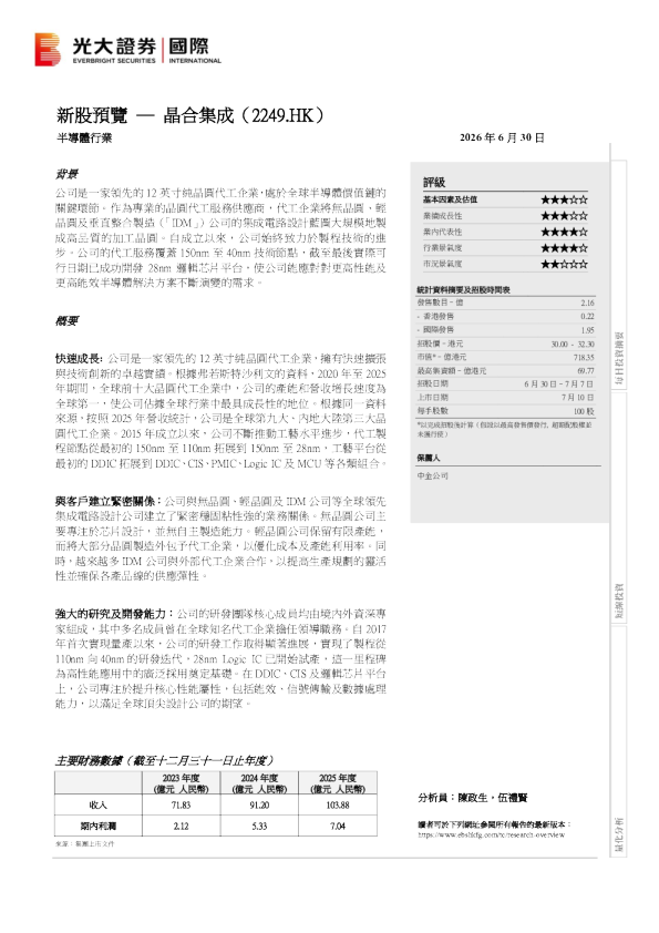 新股预览：晶合集成