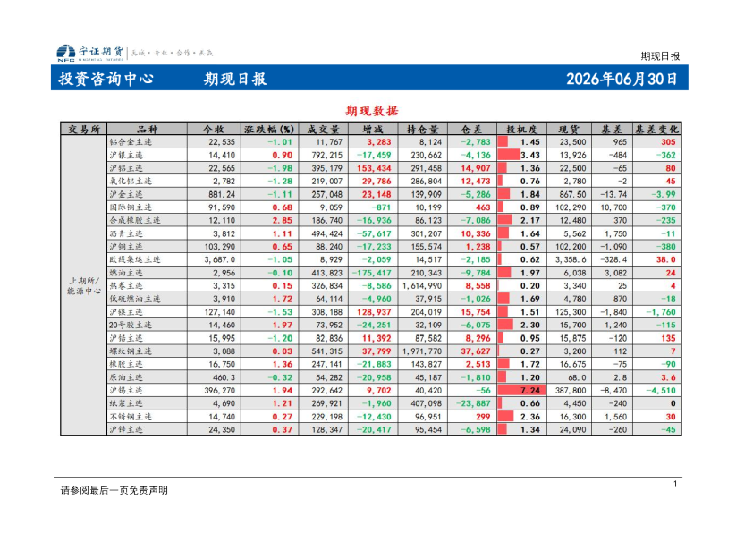 期现日报
