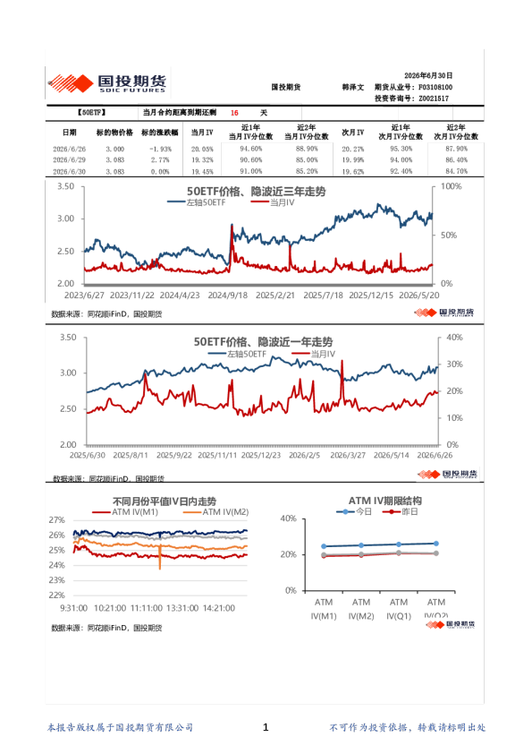金融期权波动率日报