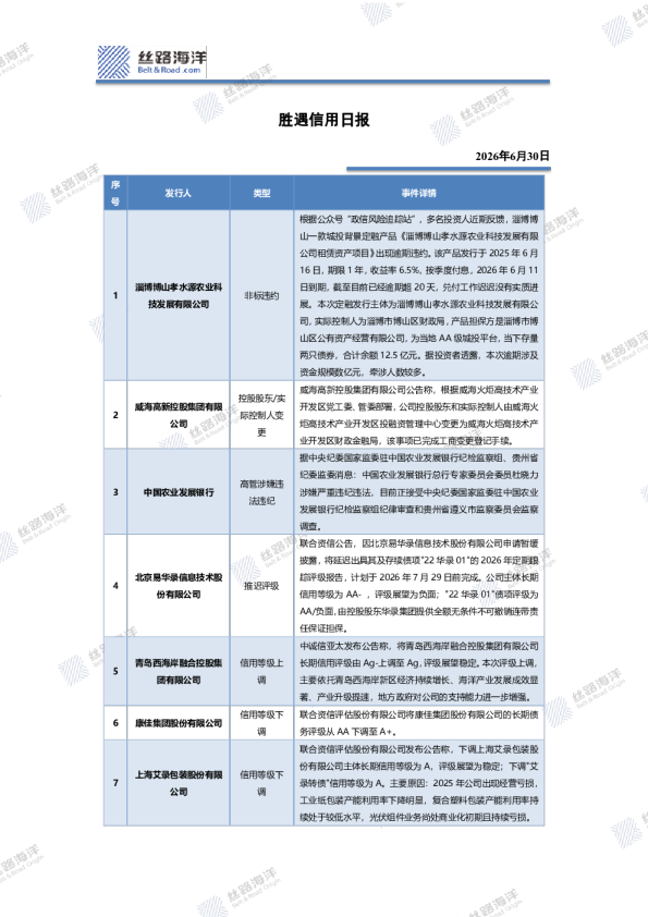 胜遇信用日报