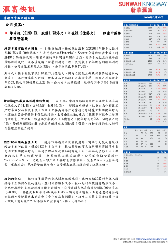 新富快讯：港股及中国市场日报