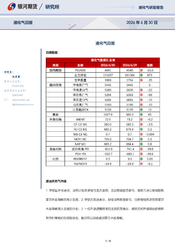 液化气日报