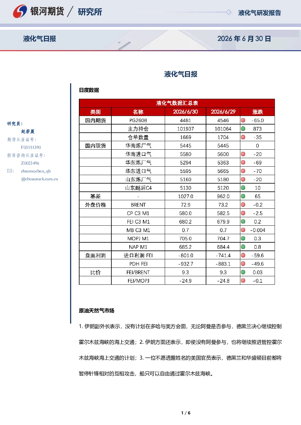 液化气日报