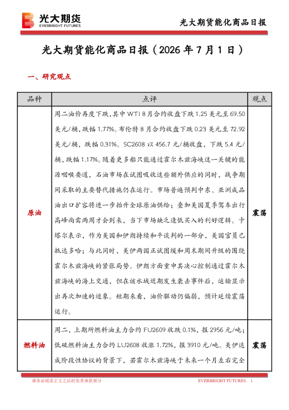 能化商品日报