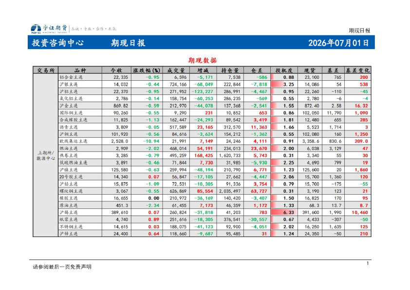期现日报