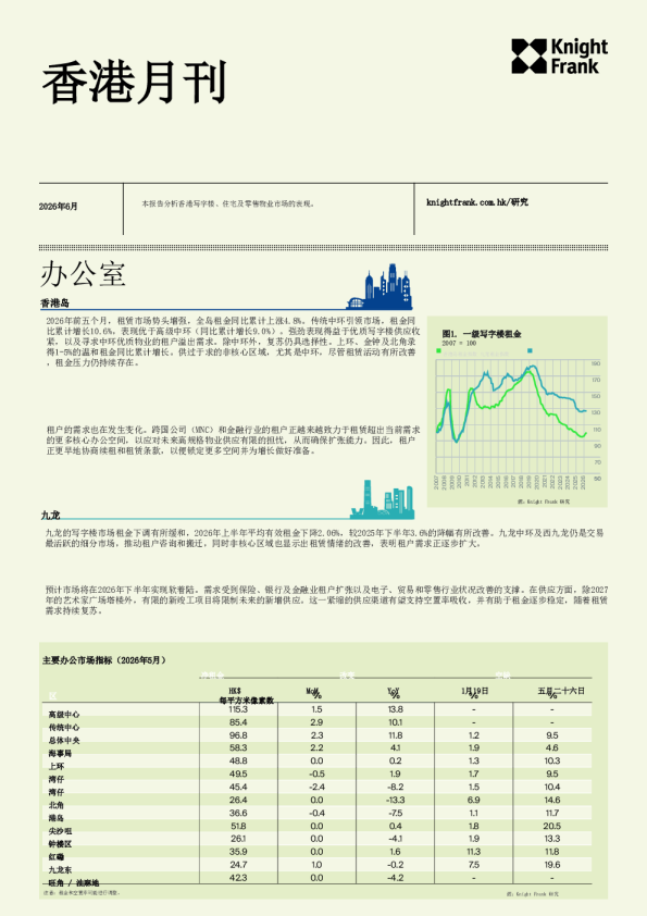 房地产行业香港月刊