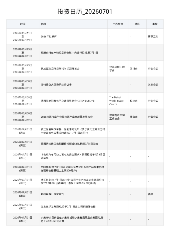 投资日历 20260701