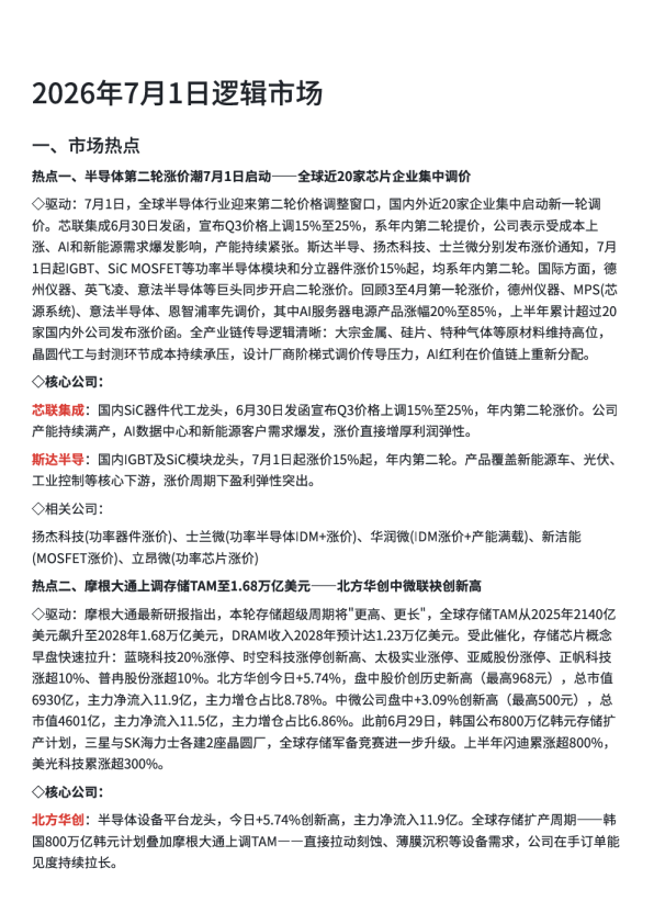 市场逻辑精选