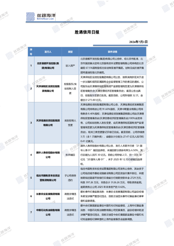 胜遇信用日报