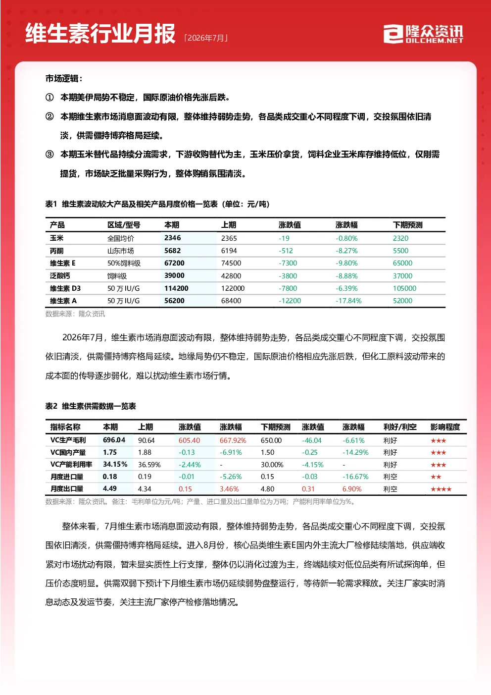 2026年7月维生素行业月报