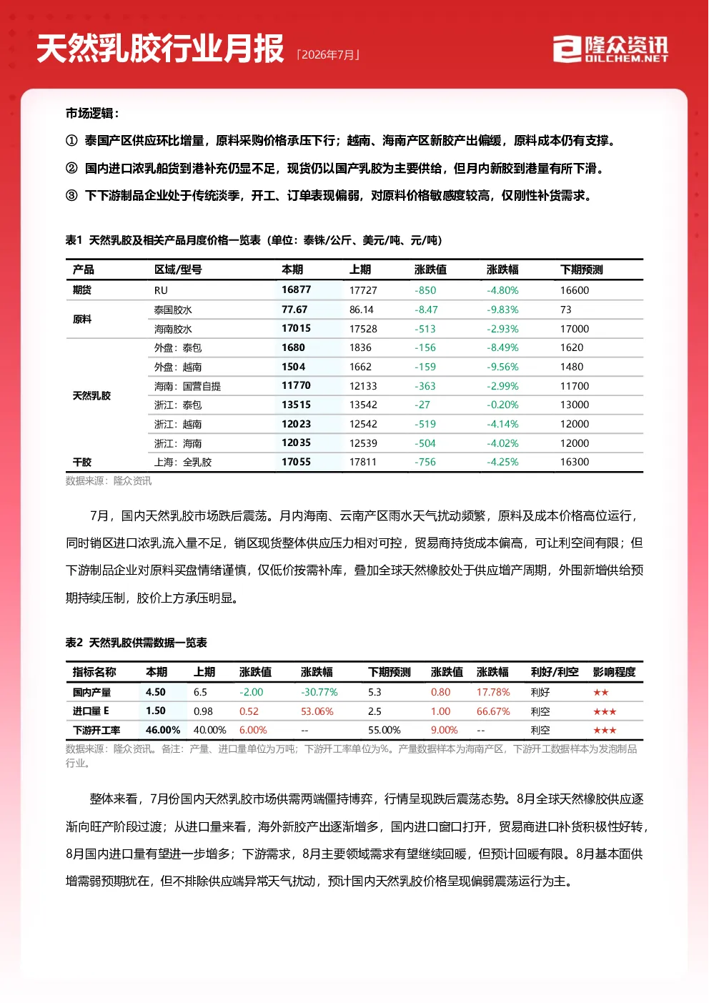 天然乳胶行业月报 2026年7月