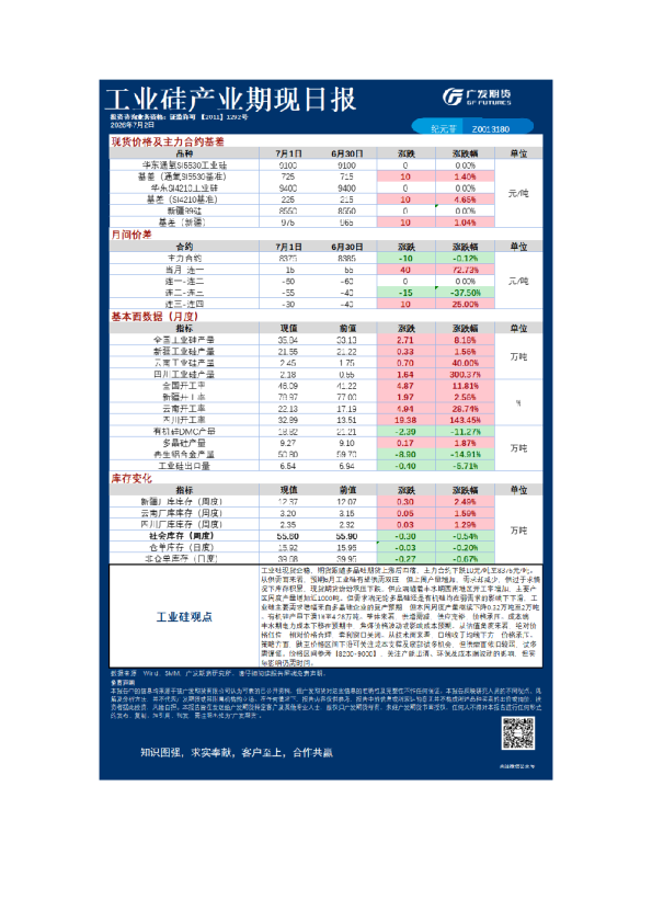 《有色》日报