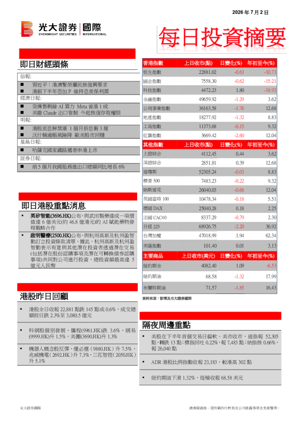 每日投资摘要