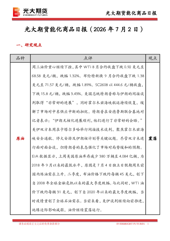 能化商品日报