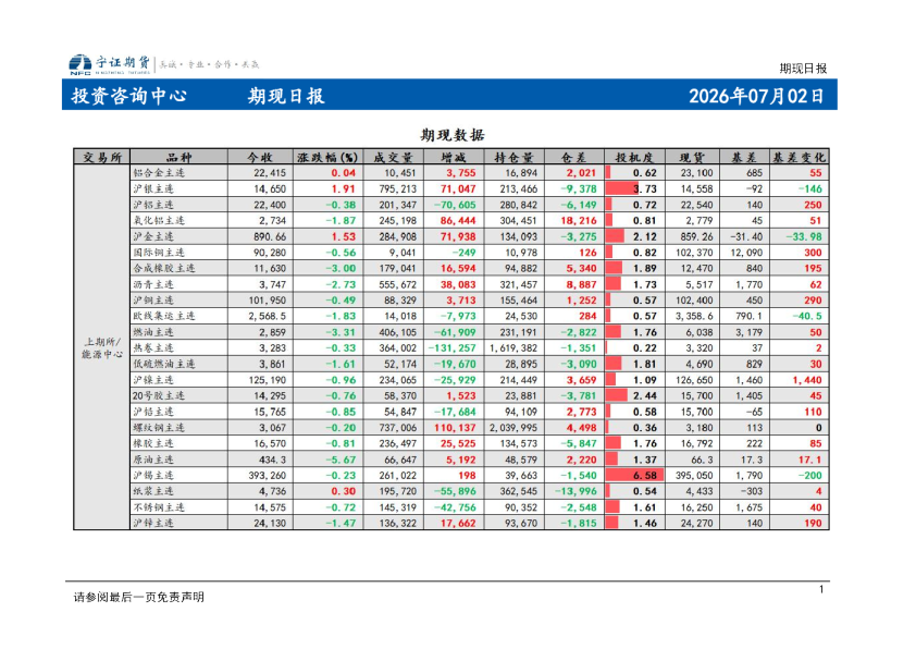 期现日报