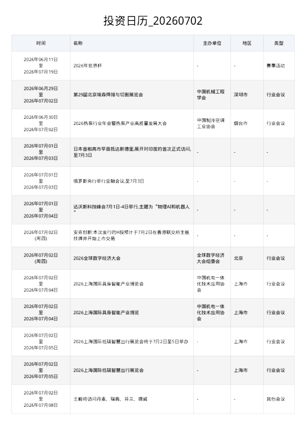 投资日历