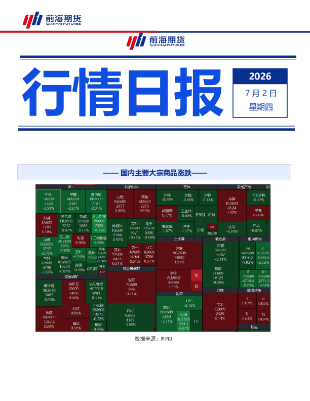 国内主要大宗商品涨跌及基差率