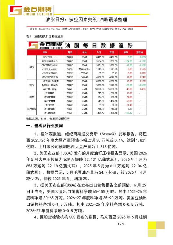 油脂日报：多空因素交织油脂震荡整理