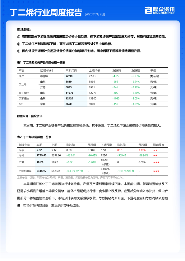 丁二烯行业周度报告