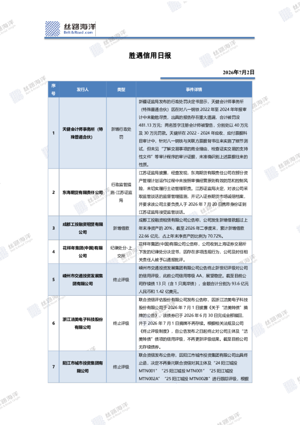 胜遇信用日报