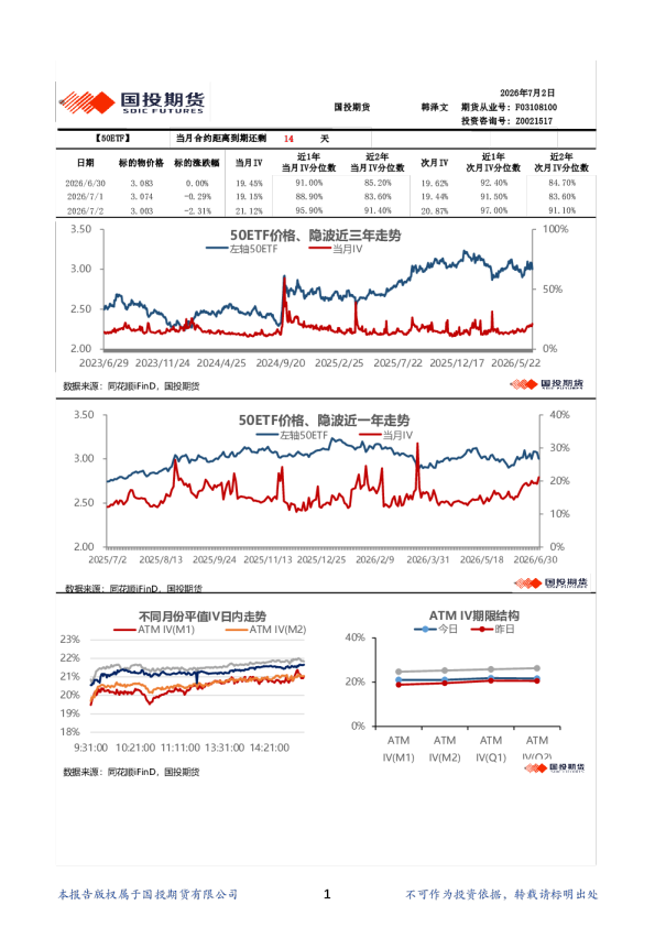金融期权波动率日报