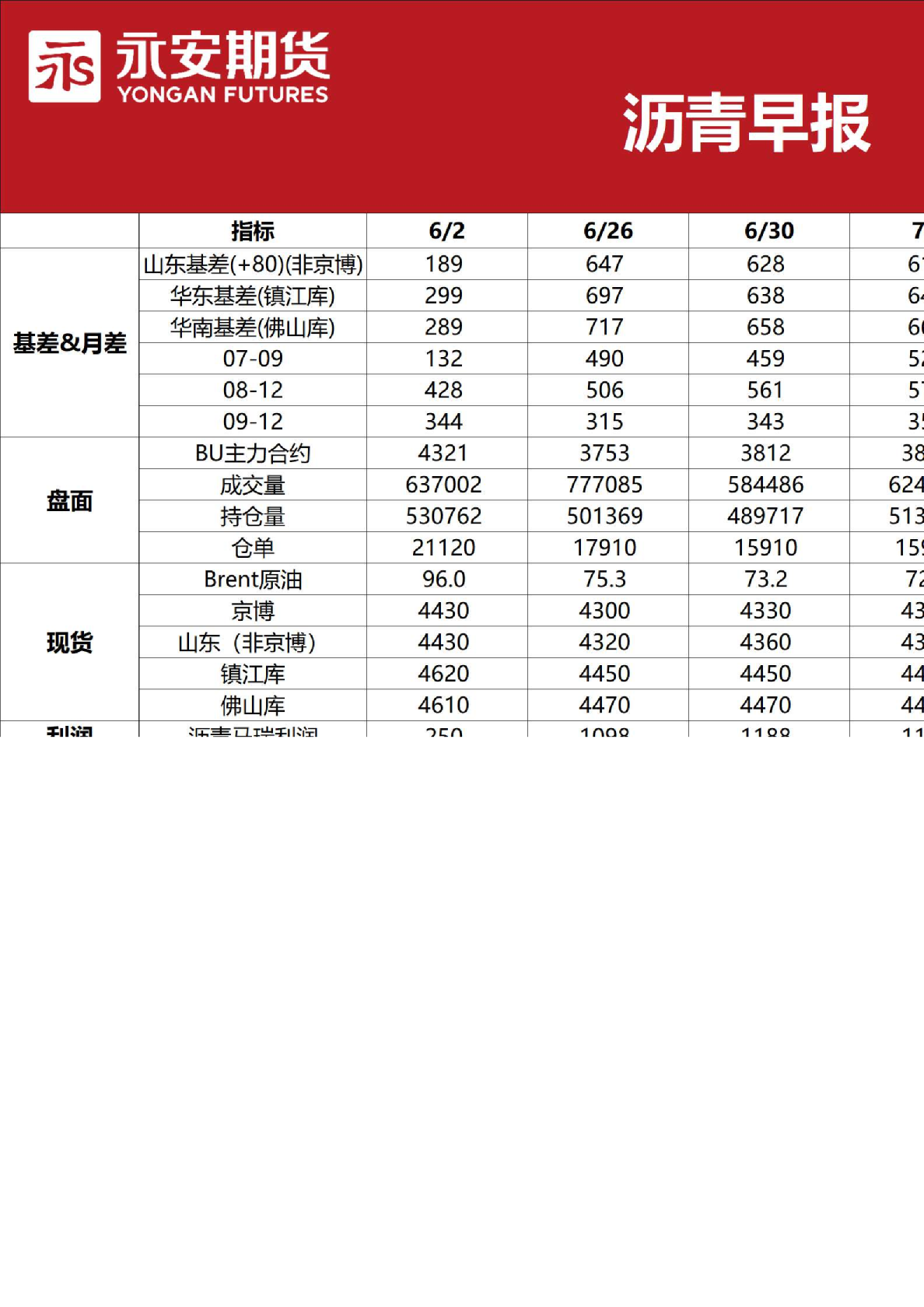 沥青早报