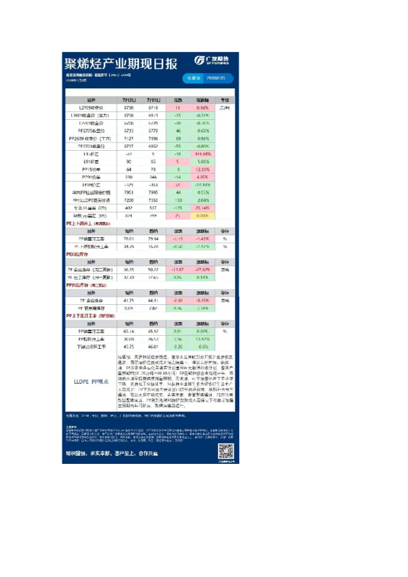 《能源化工》日报