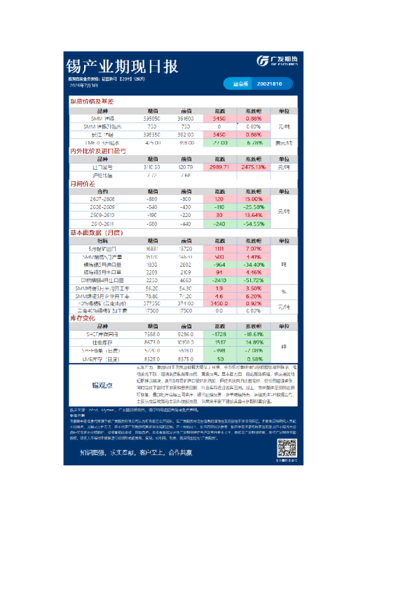 《有色》日报
