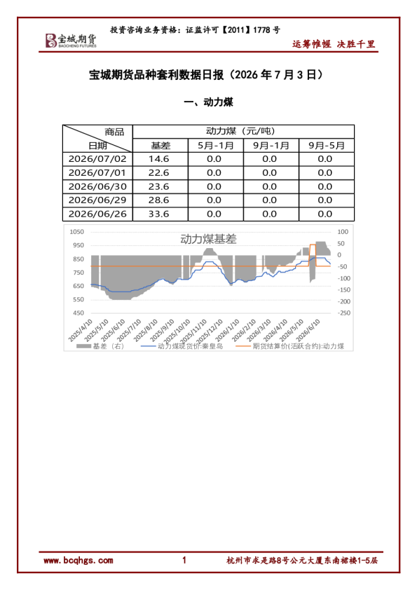 宝城期货品种套利数据日报（2026年7月3日）