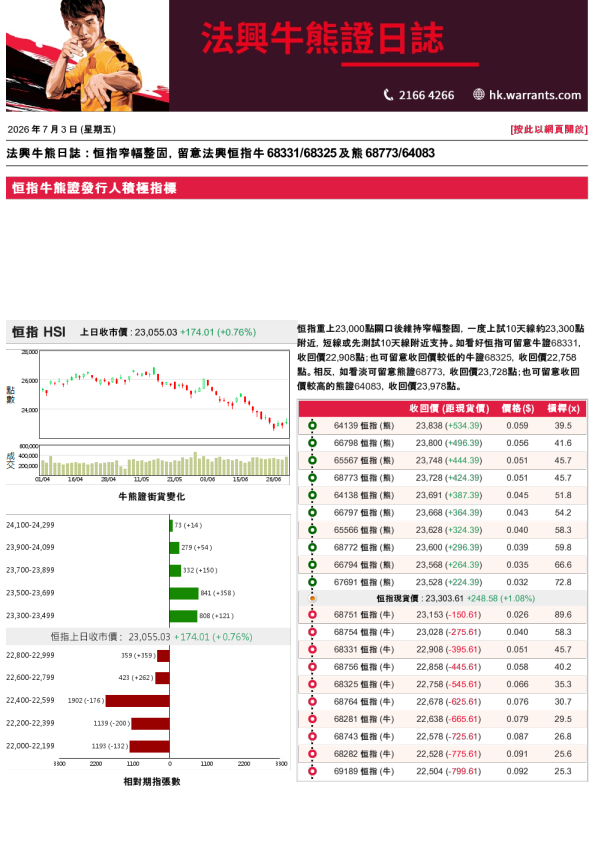 法兴牛熊证日志