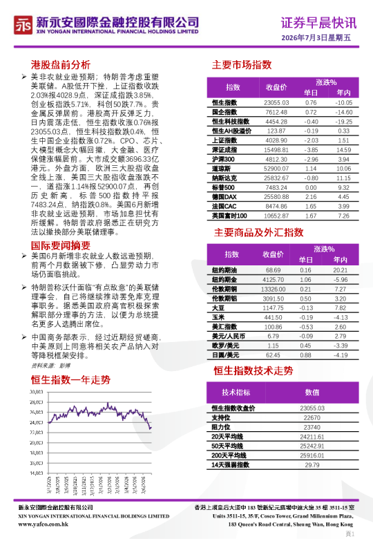 证券早晨快讯
