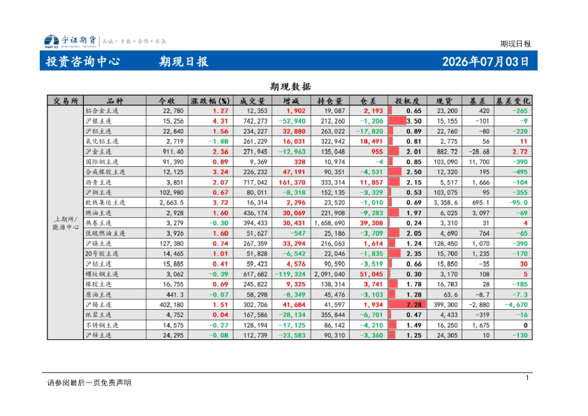 期现日报