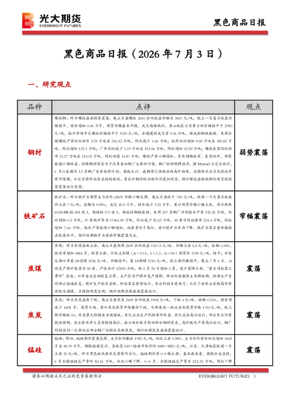 黑色商品日报
