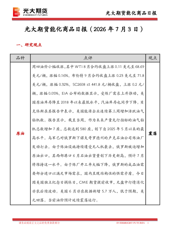 能化商品日报